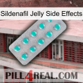 Sildenafil Jelly Side Effects 28